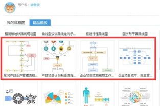 程序设计流程图绘制指南 从概念到清晰表达