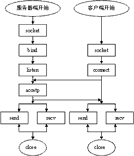 电脑编程技巧与维护 提升效率与系统稳定性的实用指南